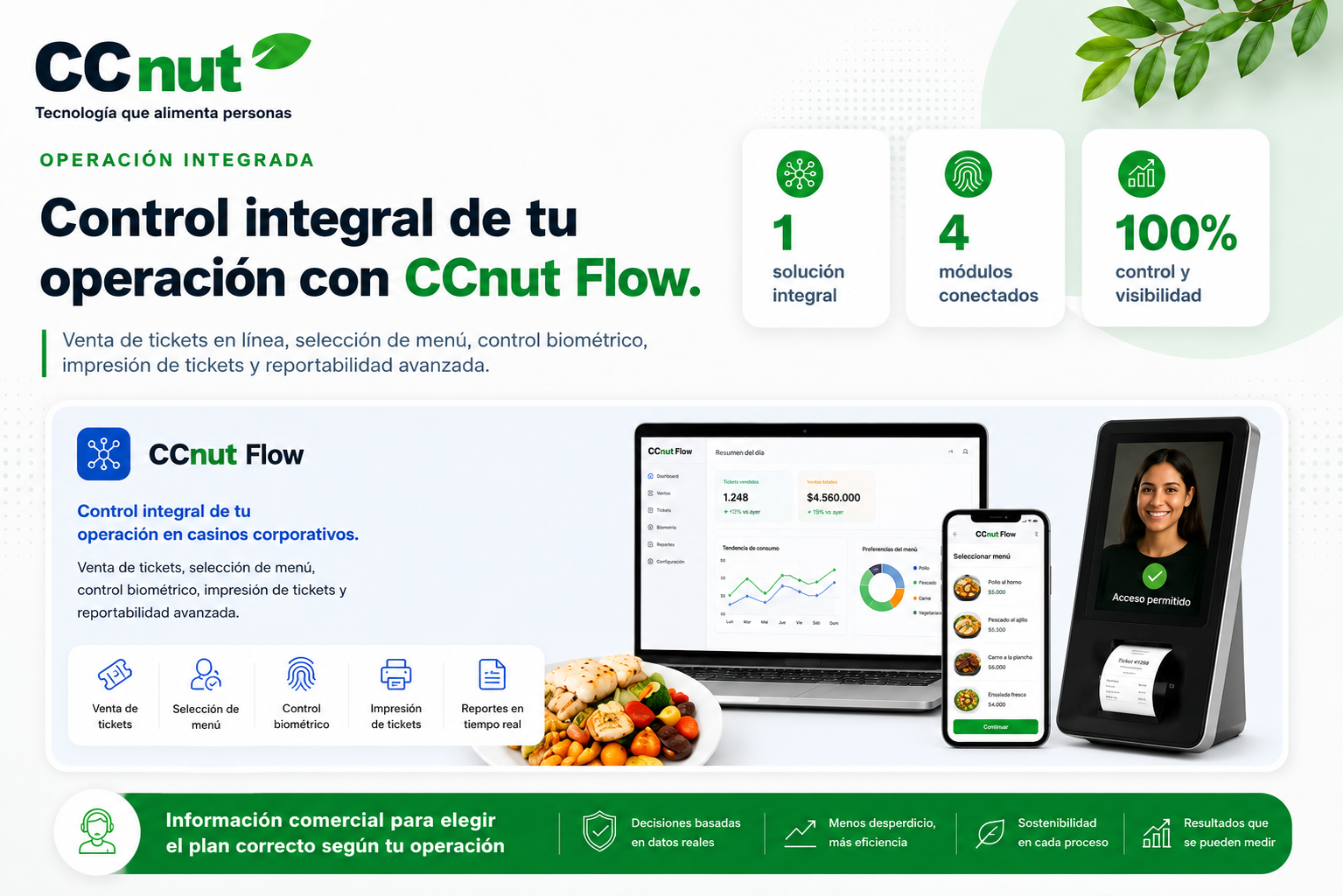 CCnut Flow conectado a la operación alimentaria