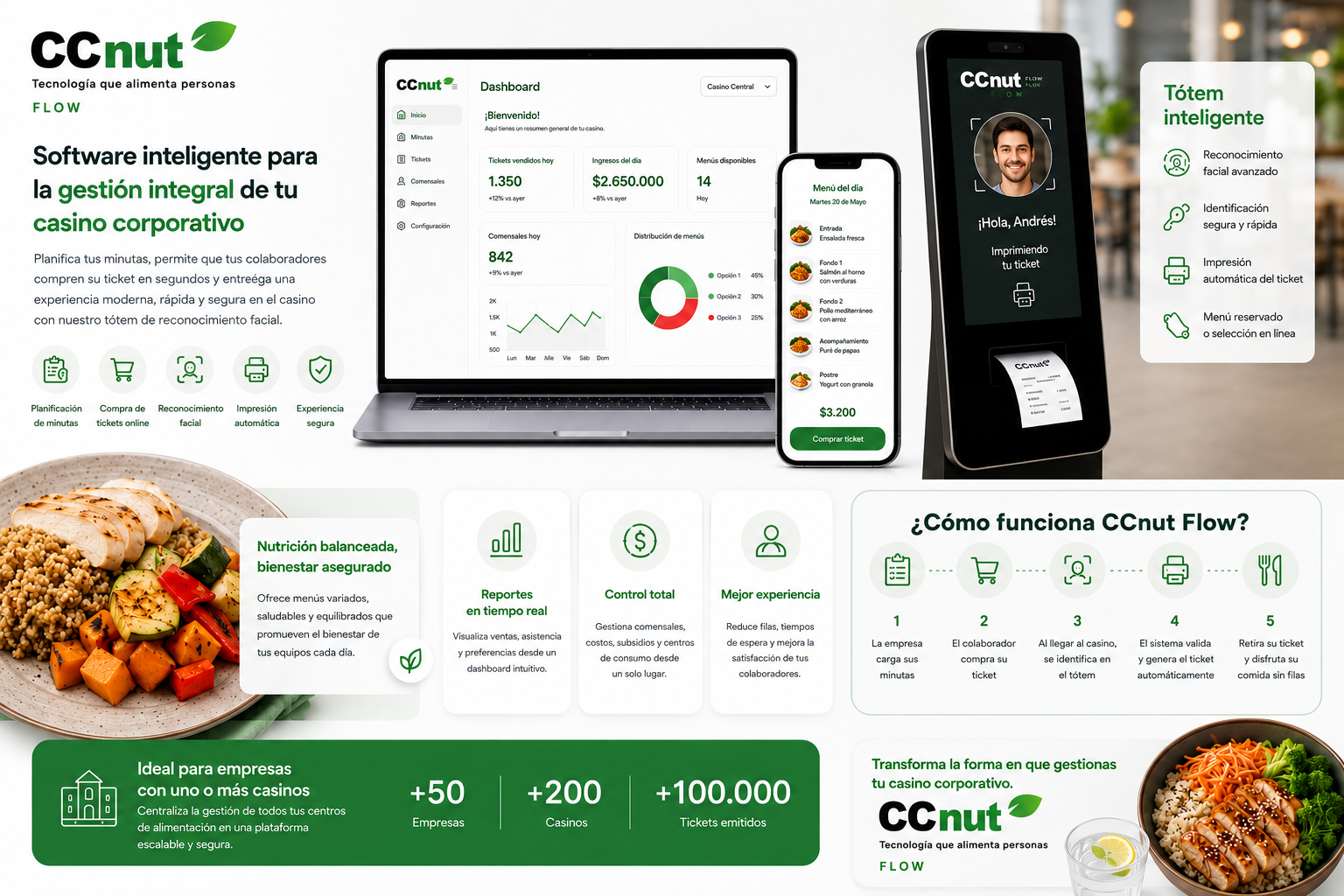 CCnut Flow con compra de tickets, tótem inteligente y reportes