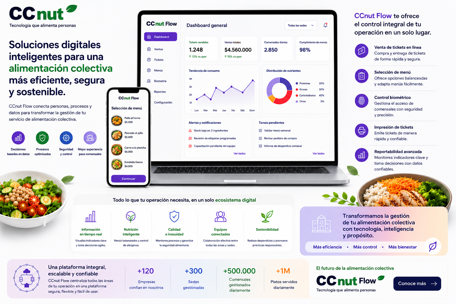 CCnut soluciones digitales para alimentación colectiva