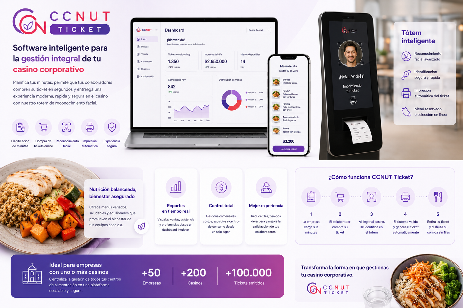 CCNut Flow: dashboard, compra móvil, tótem inteligente y beneficios para unidades corporativas